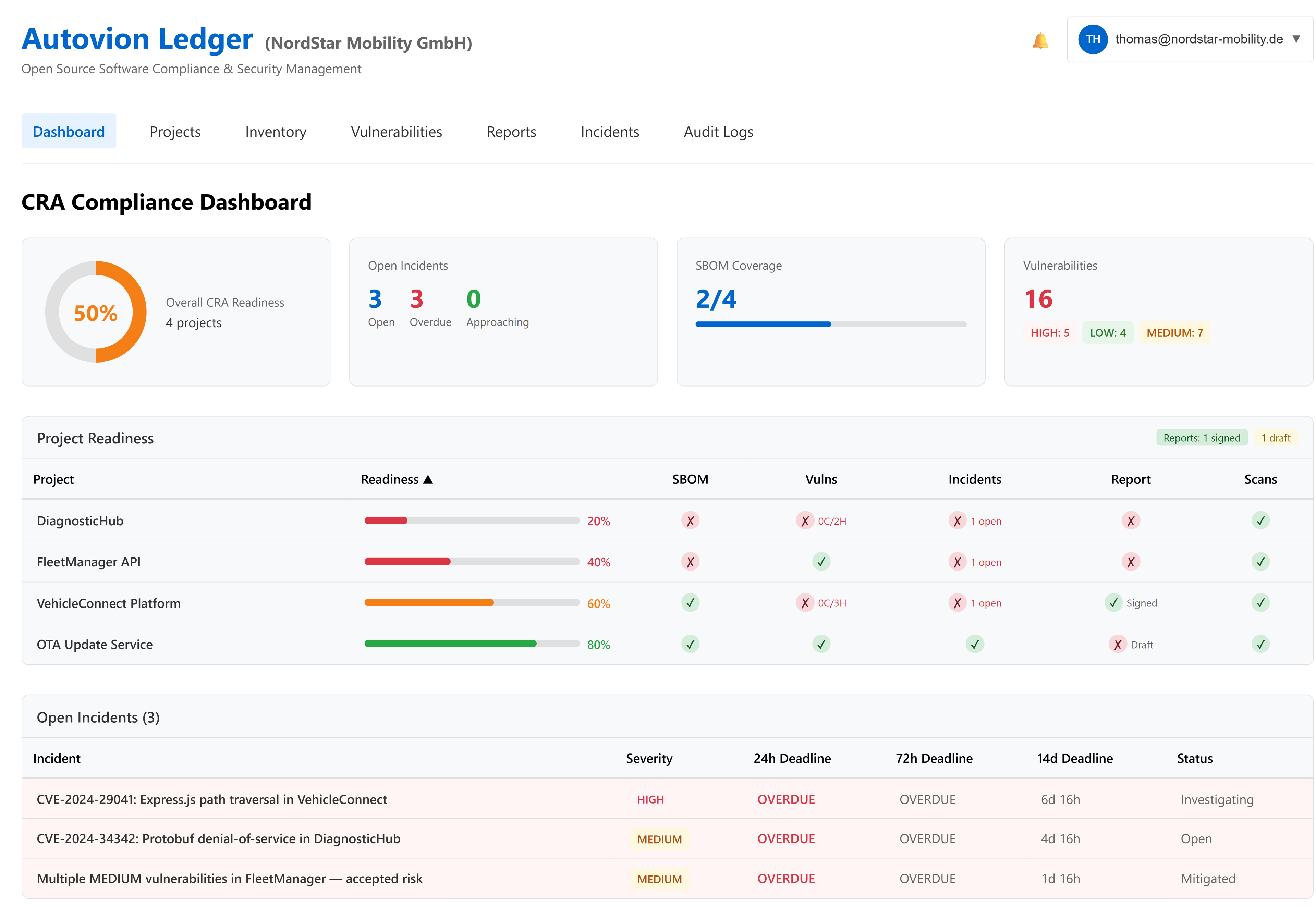 Autovion Ledger - Readiness, Incidents und Softwarerisiken in einer operativen Ansicht verfolgen: SBOM, vulnerability, and CRA compliance evidence